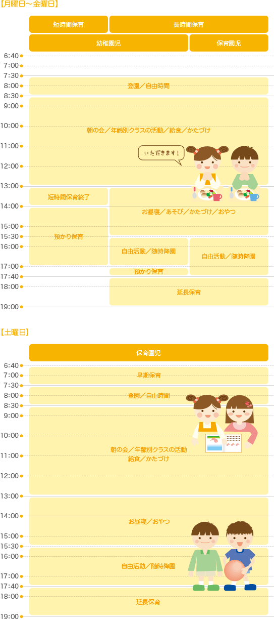 月曜日〜金曜日、土曜日